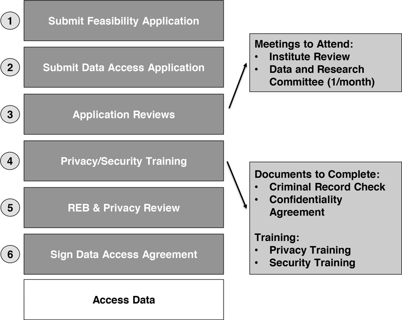 NB-IRDT approved user criteria